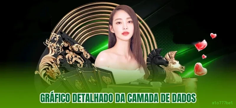 Checklist para avaliar a plataforma ato777bet